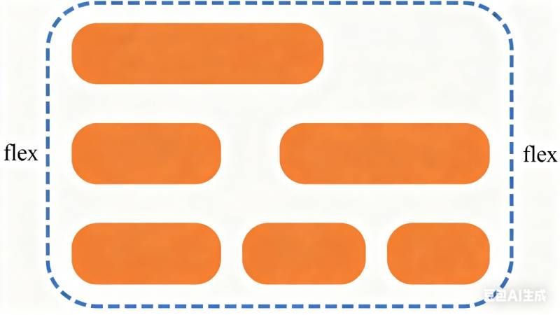 后端通向前端的第一站：flex