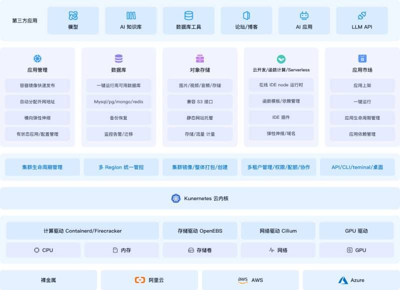 产品的低成本部署：云原生操作系统